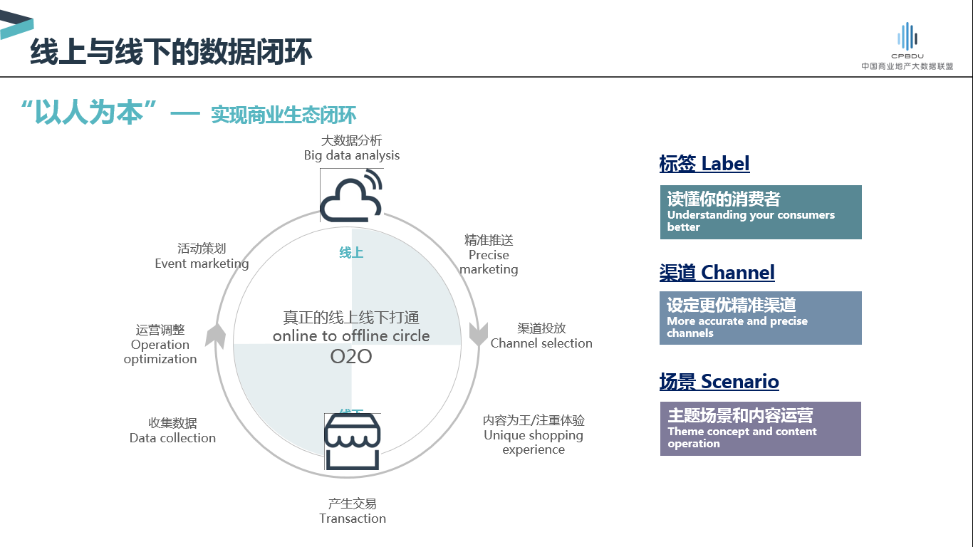 中商数据CEO周长青：每年有逾15亿实体商业流量被浪费