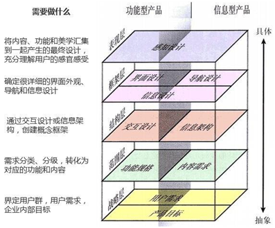 浅谈产品拆解的五宗罪：你可能拆的是假的产品