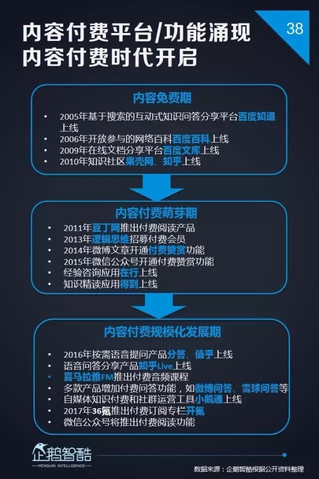 内容创业新风向 | 企鹅智酷发布2017自媒体趋势报告