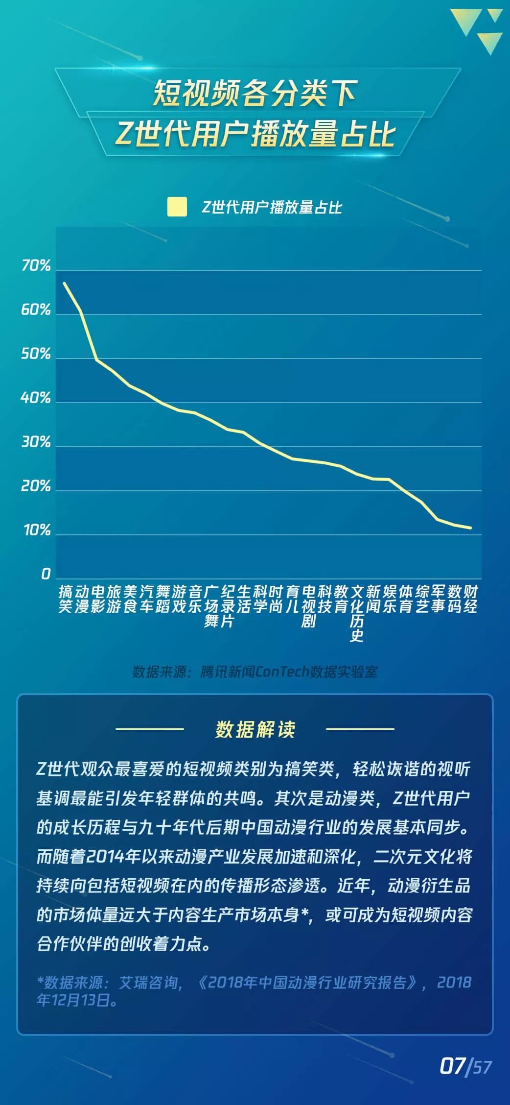 2019短视频Z世代用户研究报告：短视频新闻有更高的粘性和活跃度