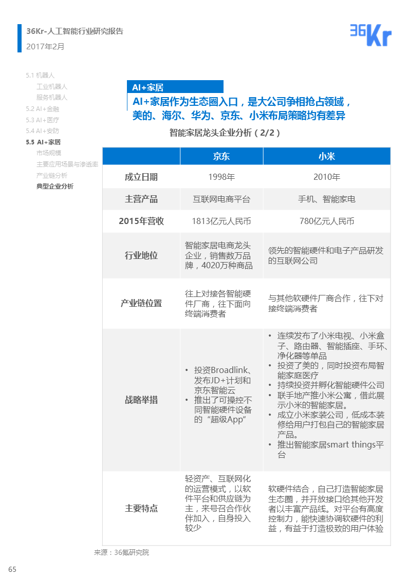 【行研】 人工智能行业研究报告（下篇）