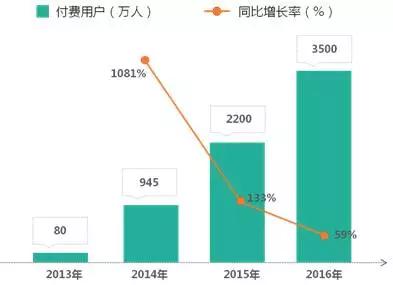 内容产业六大领域趋势、变现、商业模式全解析 | 产业解读