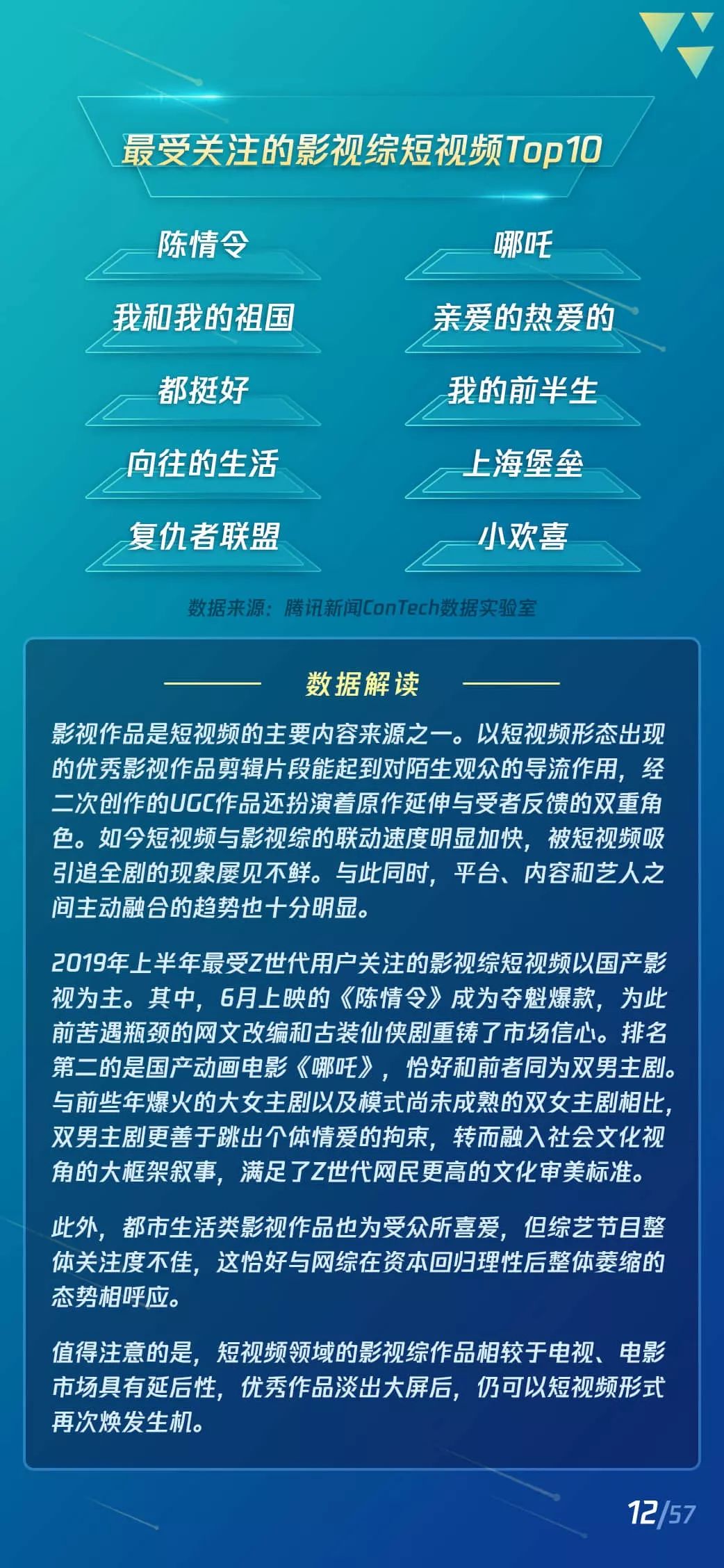 2019短视频Z世代用户研究报告：短视频新闻有更高的粘性和活跃度