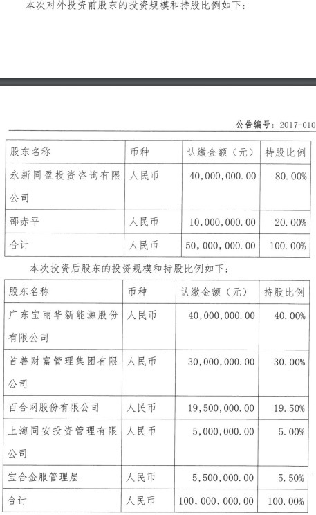 百合网及股东宝新能源等5方以1亿元总额受让增资宝合金服