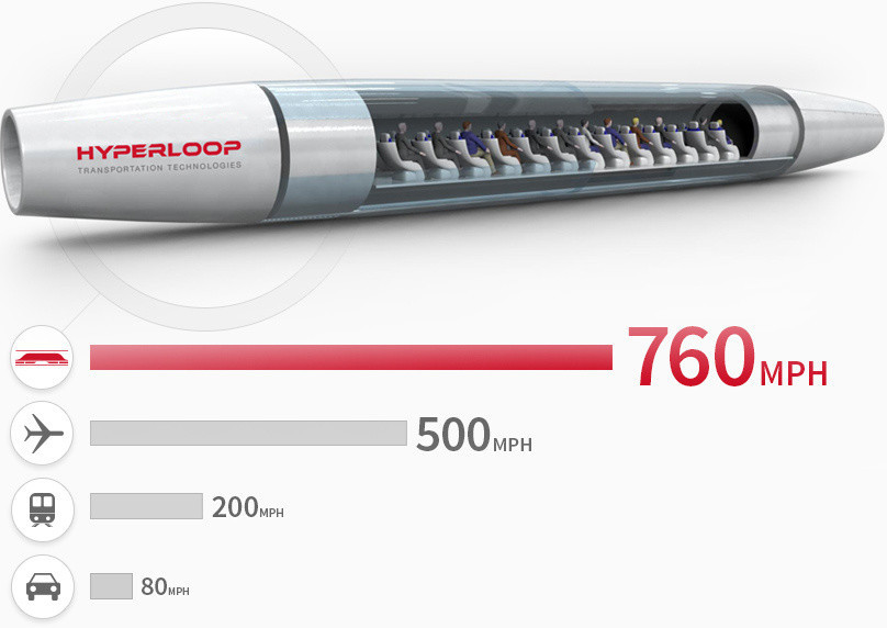 时速甩高铁 4 倍有余的 Hyperloop One 超级高铁，正临近试跑测试 | 图说