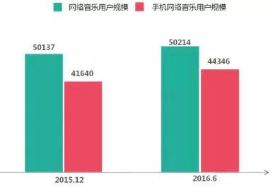 内容产业六大领域趋势、变现、商业模式全解析 | 产业解读