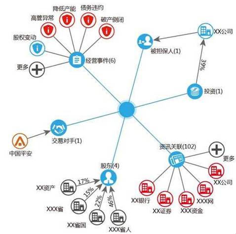 哪些黑科技正在改变金融？深度解剖知识图谱的四大应用