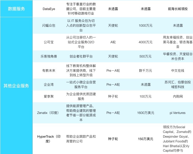 【企服一周拾金】企业安全仍备受关注，围绕企业提供的服务更加多元化