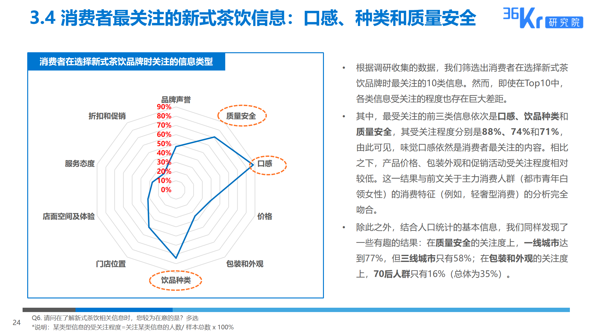 36氪研究 | 2019新式茶饮消费白皮书