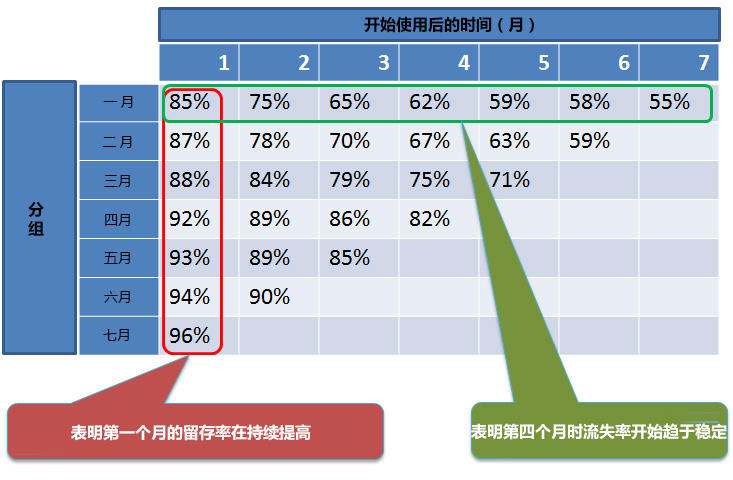 SaaS从业者必读：一文读懂如何衡量与优化SaaS公司的关键指标