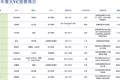 福布斯公布2011年重大VC投资项目25强，互联网公司占去21席，电子商务成最大赢家