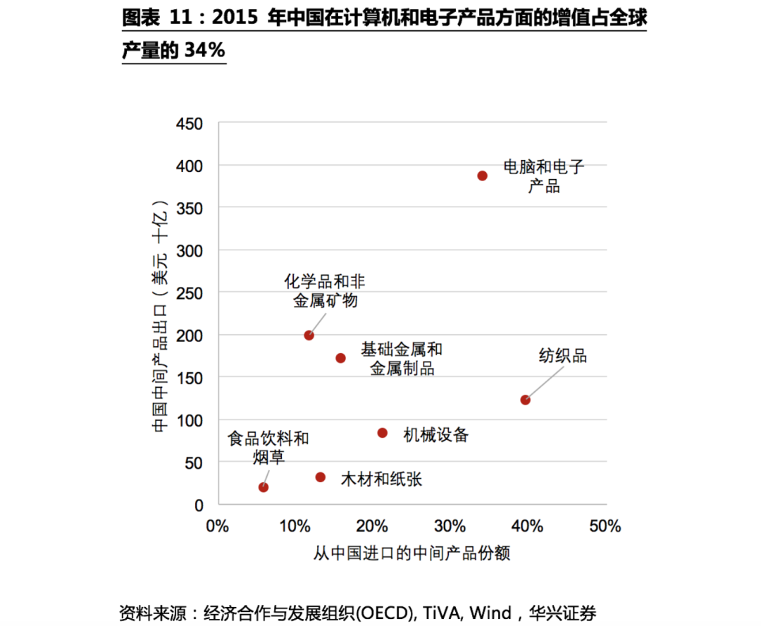 不确定性下的全球供应链