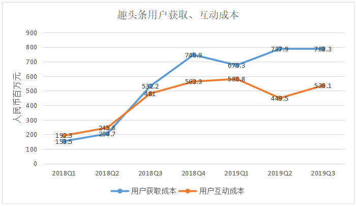 走路、睡觉都能赚钱的“网赚”模式快玩不下去了