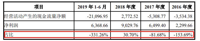 德才装饰IPO“压力山大”：现金流紧张，涉多起诉讼