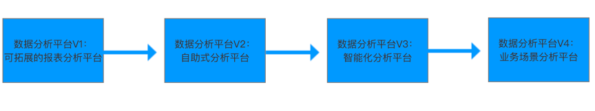 工作六年，我总结了一份数据产品建设指南