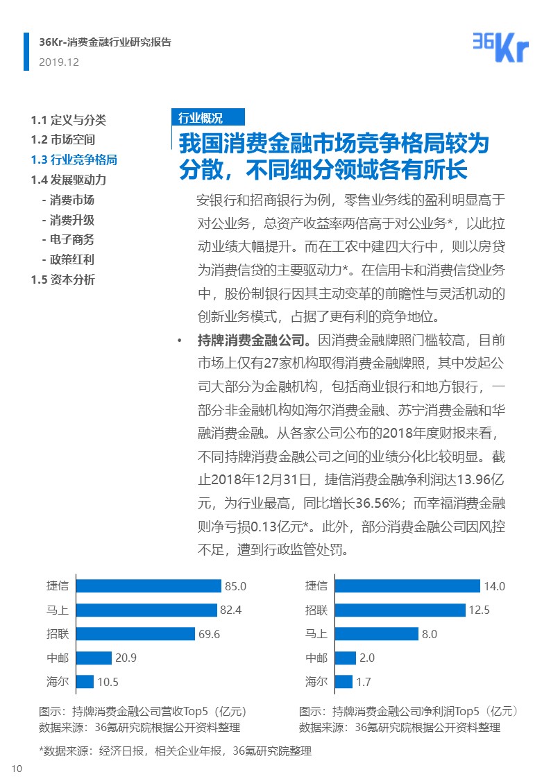 36氪研究 | 消费金融行业研究报告