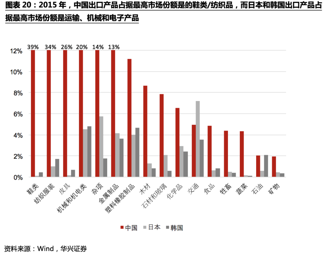 不确定性下的全球供应链