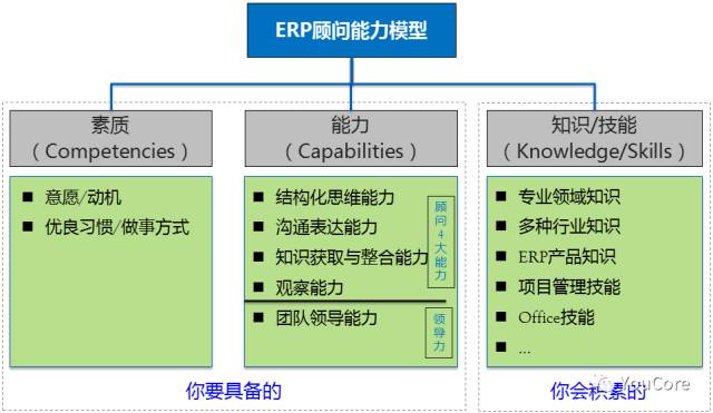 同样是工作十年，是什么造成了他们今天的差距？
