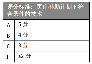 一份覆盖全美50个州的远程医疗报告