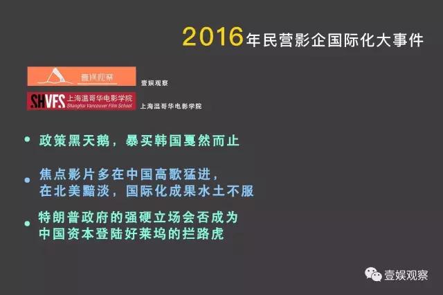 中国民营影企国际化报告之2016