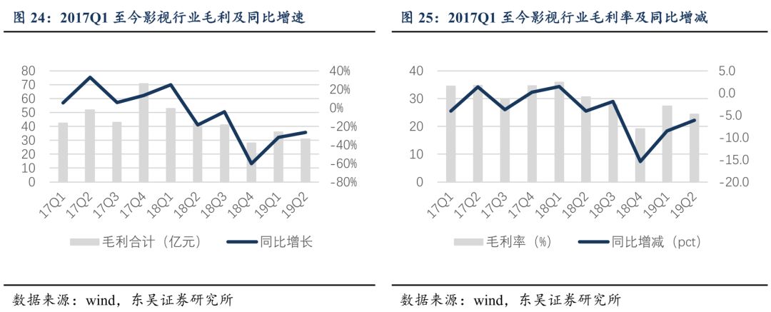 影视明星无戏可拍