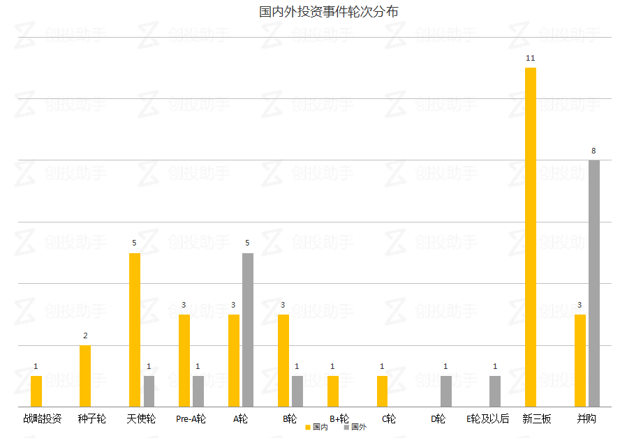 每日投融资速递 | 华人文化收购UME影院，ForgeRock获得8800万美元D轮融资——2017.9.6