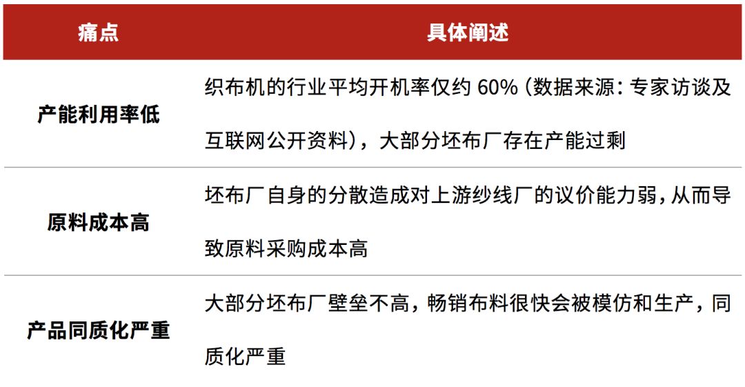 技术推动产业升级，从纺织布料行业看头部B2B企业如何挖掘红利