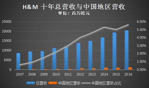 复盘H&M进入中国这十年，从辉煌到摇摆 | 潮流先锋