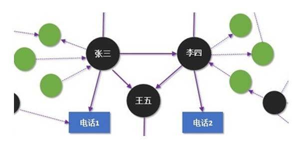 哪些黑科技正在改变金融？深度解剖知识图谱的四大应用