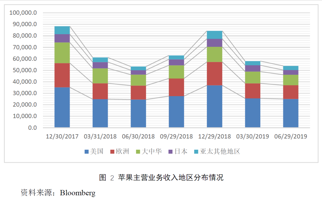 苹果公司：打破规模经济的魔咒