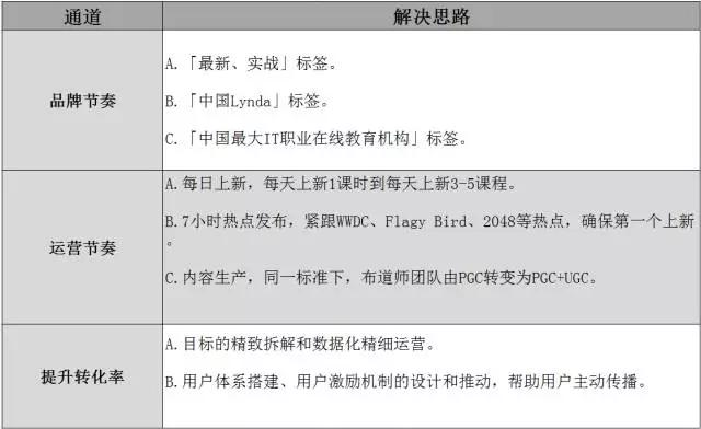 【复盘】一个创业者4年管理实录：专注业务，人心一致