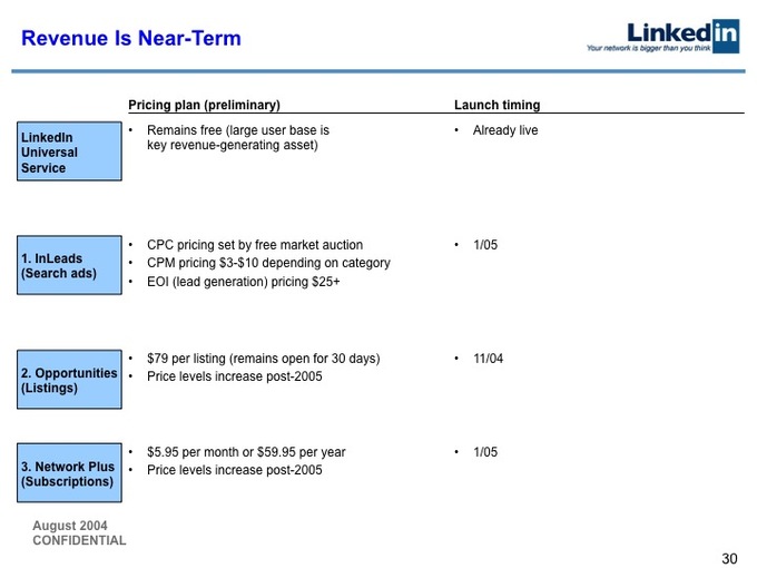 2004年LinkedIn B轮融资计划书开封：如今股价已达227美元的它当年是怎么融资的