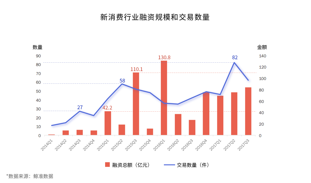 鲸准、36氪和中科院联合发布2017全国双创数据报告