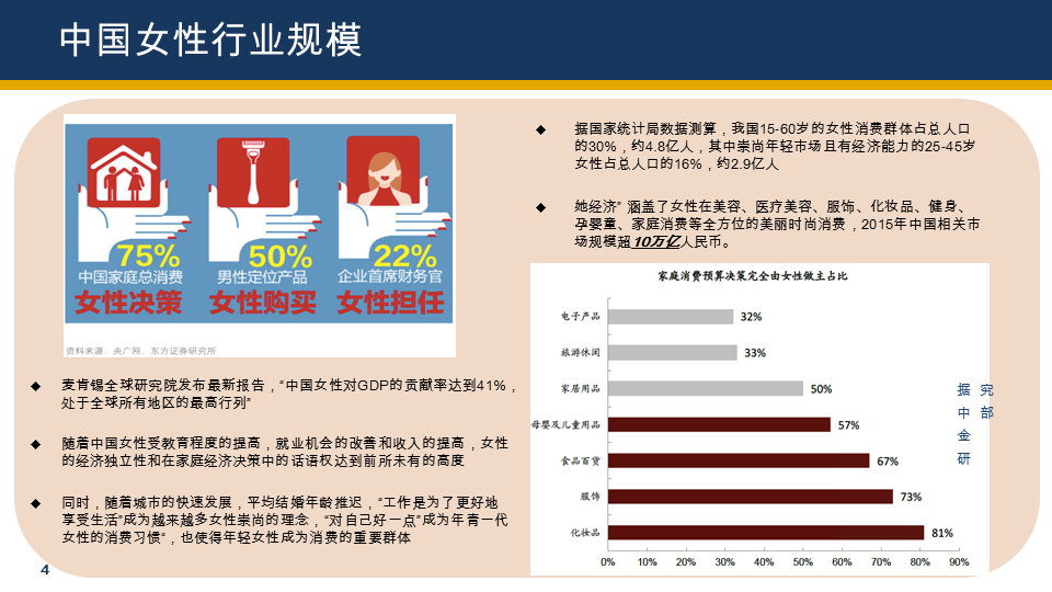 全面覆盖美容、食品、医美、运动、女装，“她经济”还有哪些机会？