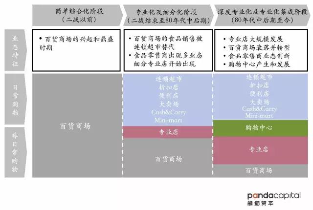 熊猫资本谷承文：如何成为新零售创业“品类杀手”？