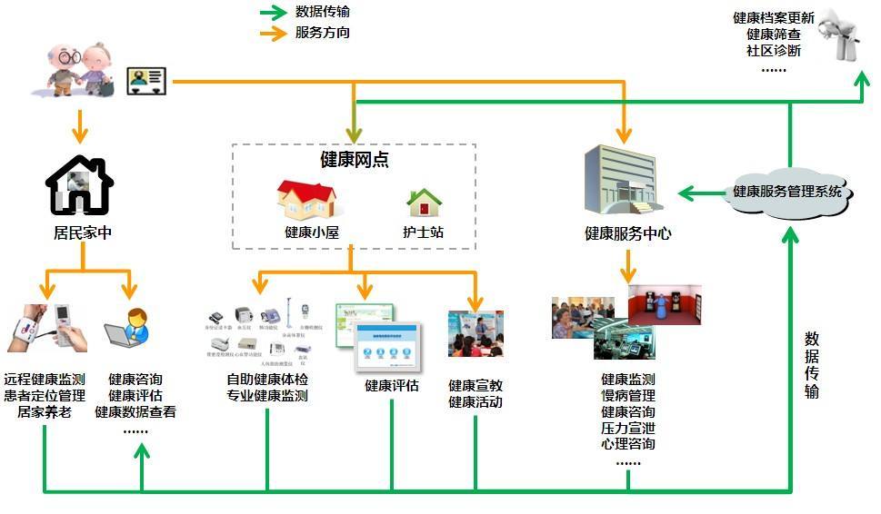 请回答2017：老人+医疗7000亿市场，我可能看了假报告？