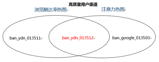 PTMind从日本杀来中国，用“运营数据分析＋可视化”抢市场