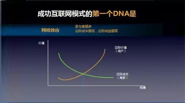 一个成功的互联网公司，需要2个基因