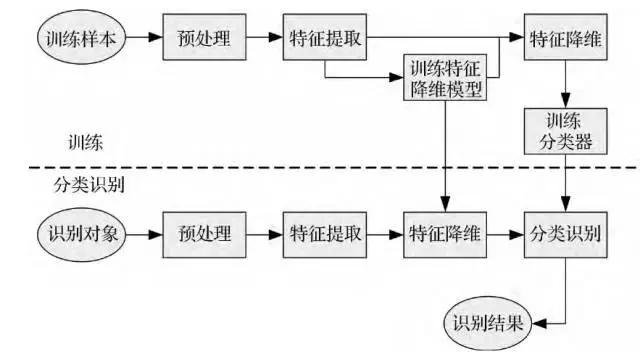 以识别西夏文为例，聊聊人工智能如何帮我们认识历史