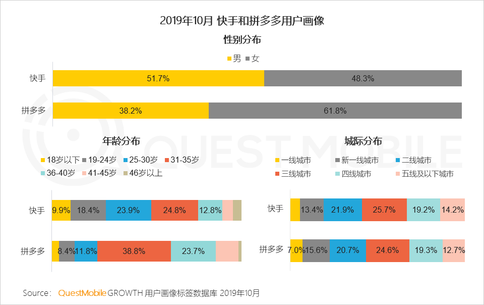 2019电商粉丝经济洞察报告：电商同质化如何突围？用新模型打破恶性循环吧