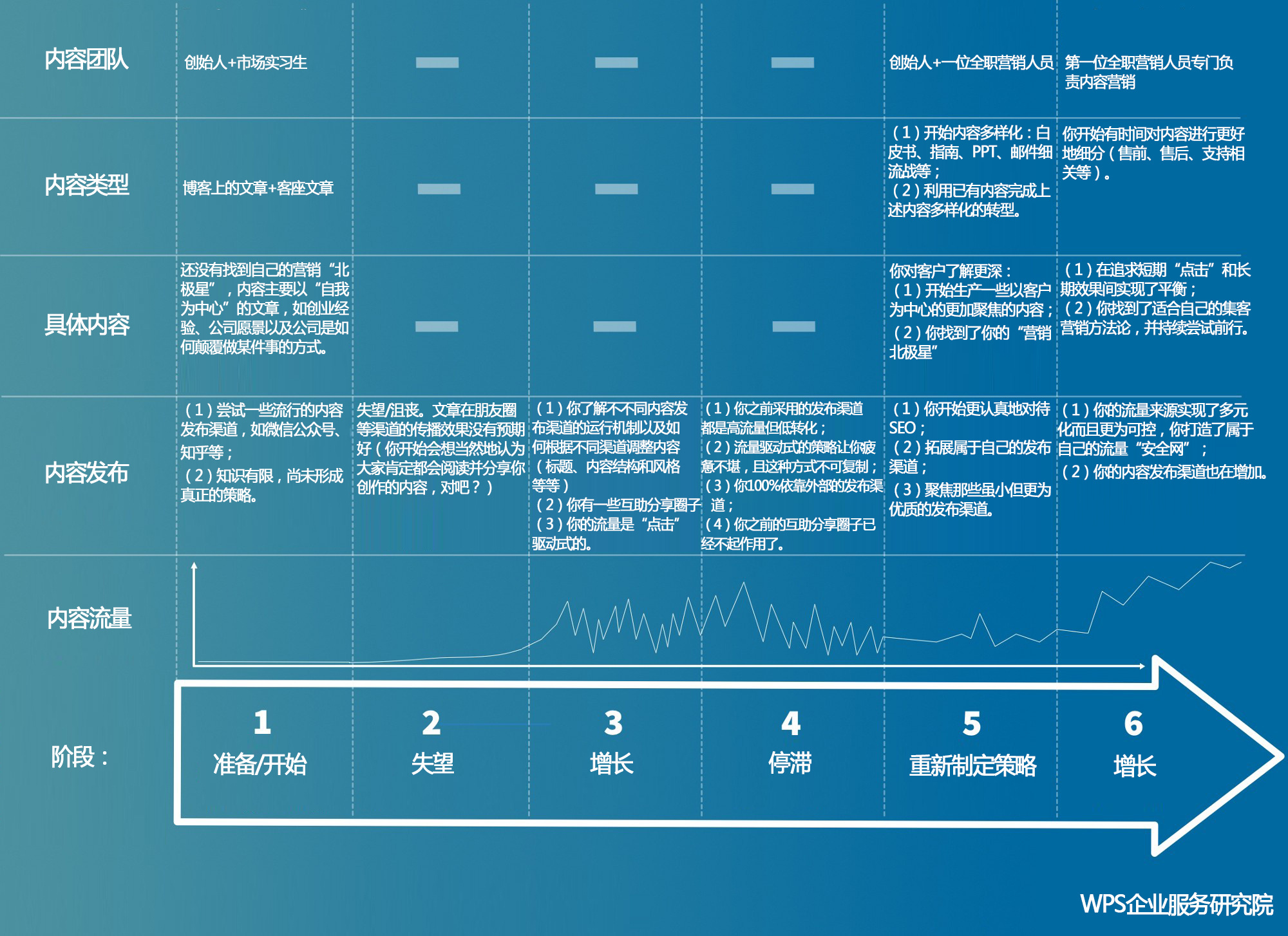 Saas创业公司做 集客营销 这6个坑你必须知道 详细解读 最新资讯 热点事件 36氪