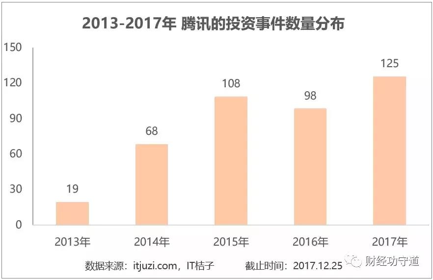 阿里的控制欲阳谋，腾讯的不作为蜜糖