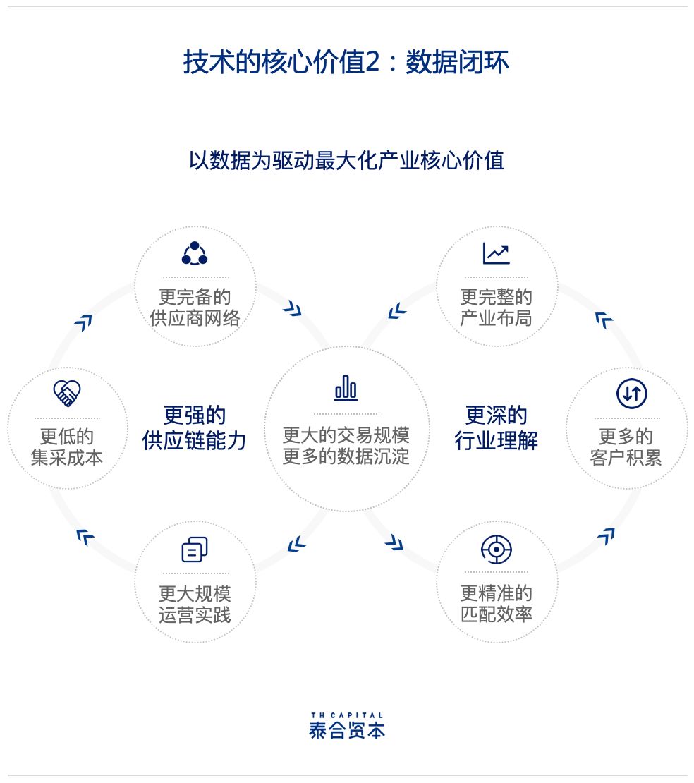 泰合资本付超平：消费互联网、产业互联网不是对立的关系