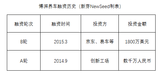 “2014级”明星创业公司验尸报告，1000天大逃杀如何生还？