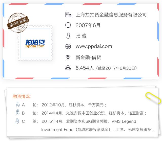 利润比趣店还高，为何拍拍贷IPO估值低于趣店？