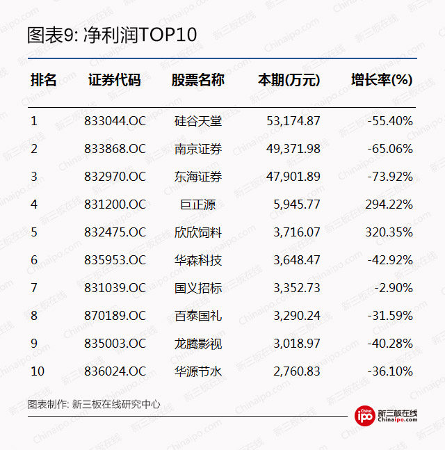 新三板周报：除了证券法修订草案二审，还有哪些值得关注的？