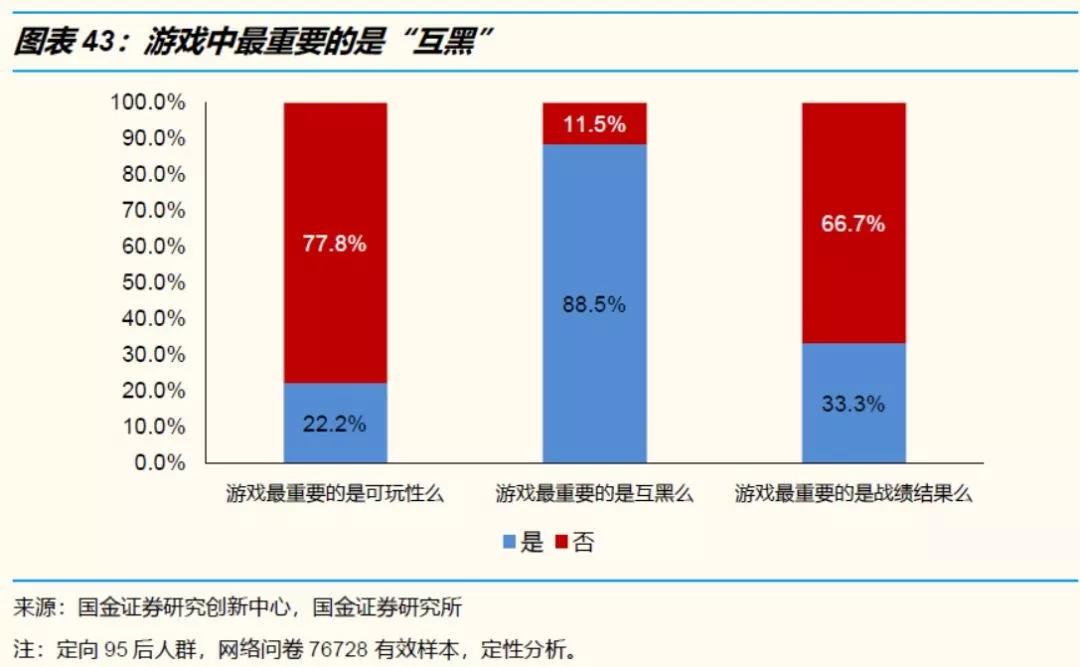 人设与陪伴经济学：如何排解95后无处不在的孤独和焦虑