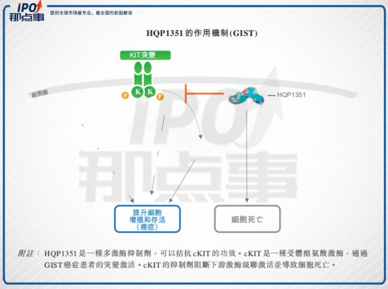 融资16亿还亏钱？抗癌药企亚盛医药IPO