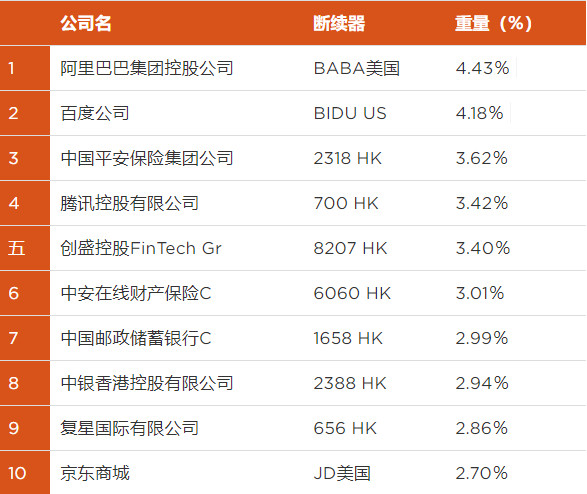美国资产管理公司Reality Share推出新基金，专门投资中国的区块链上市公司