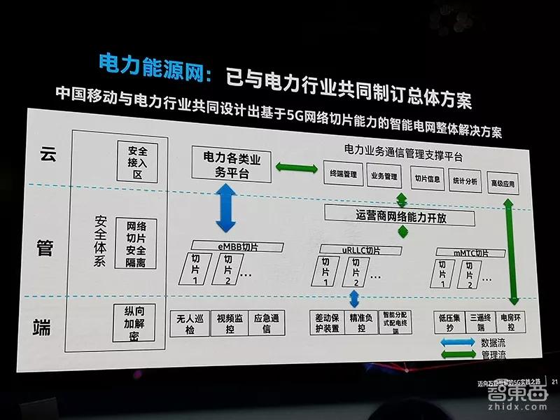 5G之战又添一把火！英特尔组局，三大运营商亮底牌